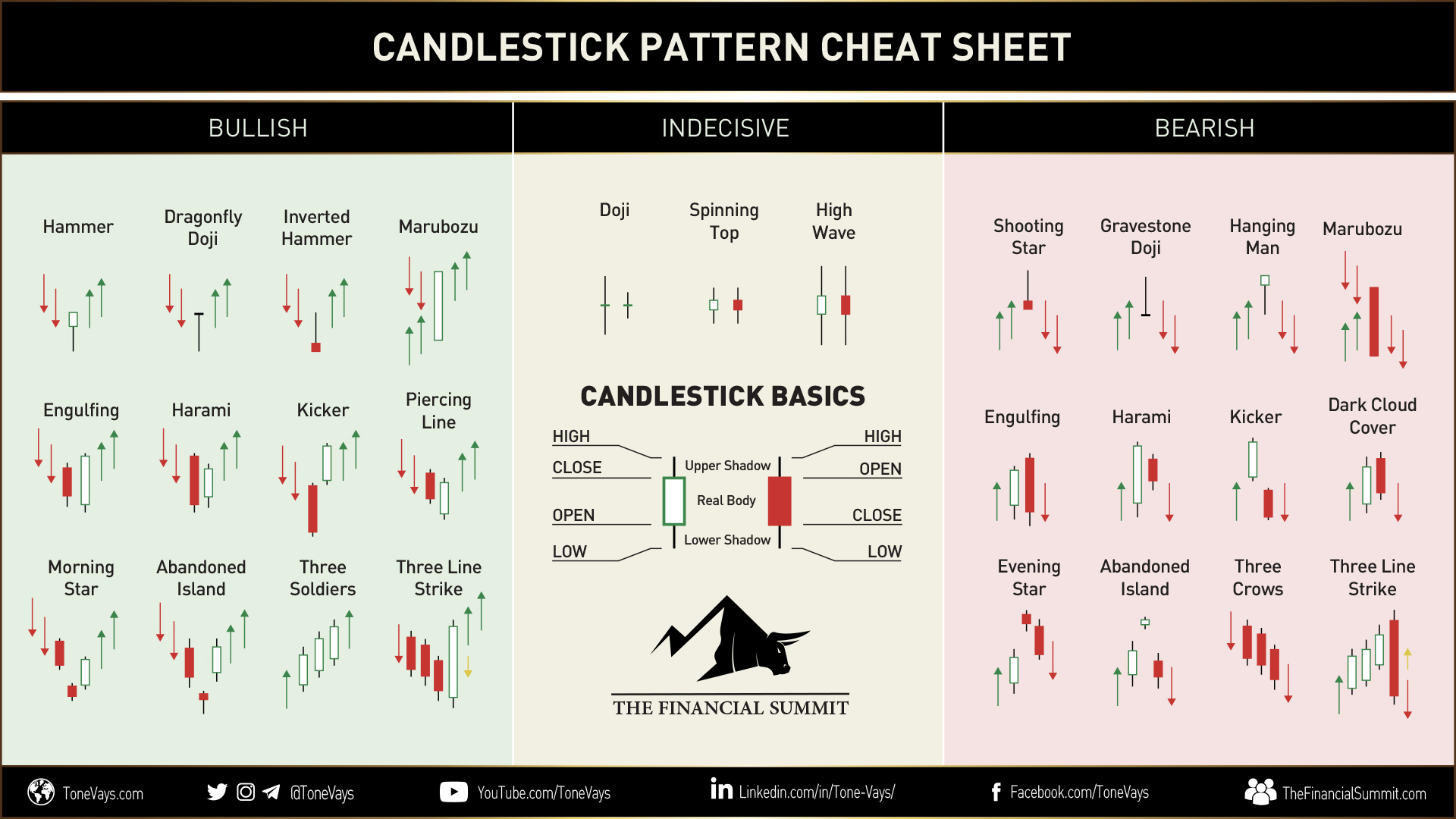 Candle Cheat Sheet
